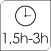 Duration